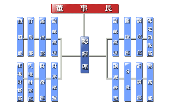 公司架構表